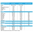 Kép 4/5 - Chondroitin Glucosamin Komplex Tápanyag-hatóanyag tartalom