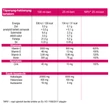 Kép 4/5 - Collagen - Vital Plus Tápanyag-hatóanyag tartalom
