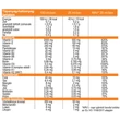 Kép 4/5 - Ortho Immun - Liquid Tápanyag-hatóanyag tartlom