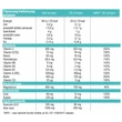 Kép 4/5 - Q10 Max Power Tápanyag-hatóanyag tartalom